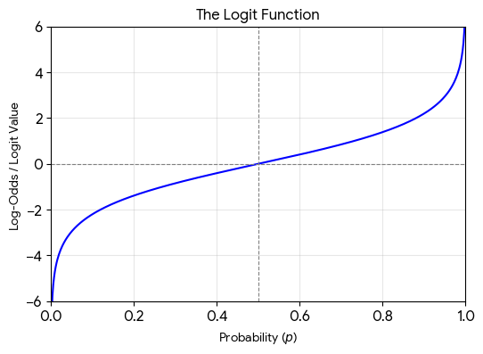 logit-1.png