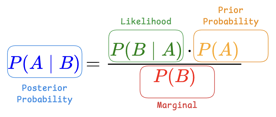 bayes-1.png500