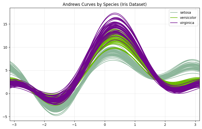 ML_AI/_feature_engineering/images/andrews-1.png