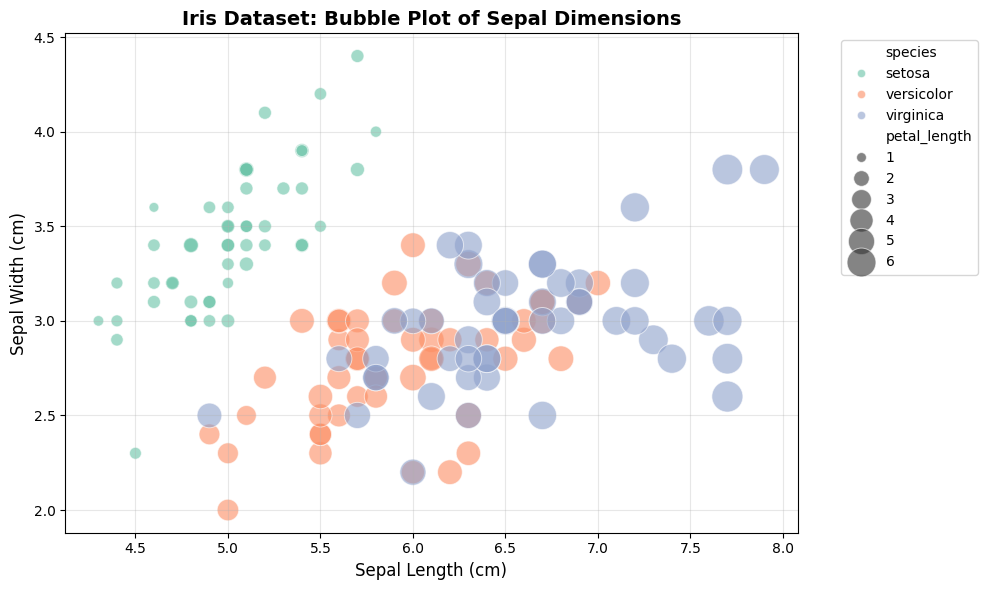 ML_AI/_feature_engineering/images/bubble-1.png
