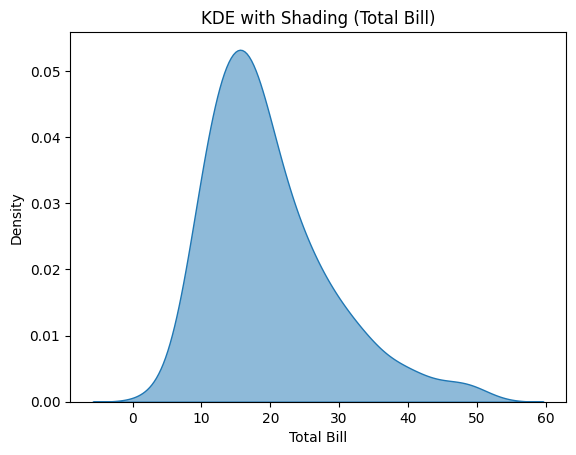 ML_AI/_feature_engineering/images/kde-3.png