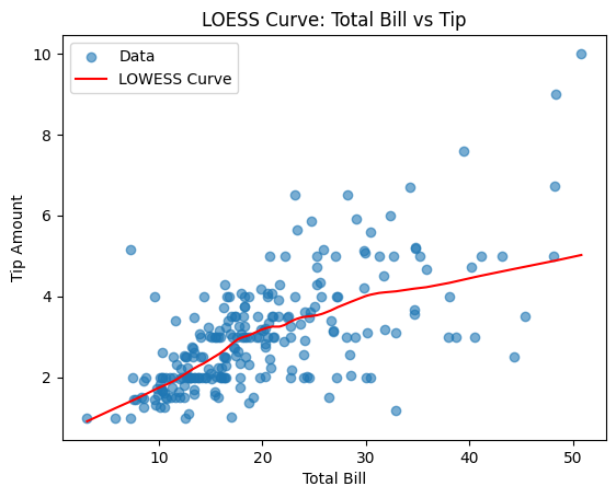 ML_AI/_feature_engineering/images/loess-1.png