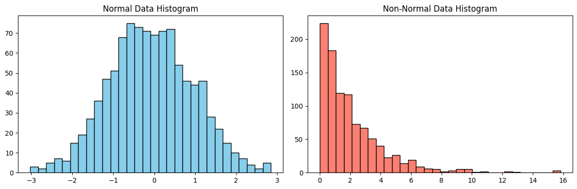 ML_AI/_feature_engineering/images/shapiro-1.png