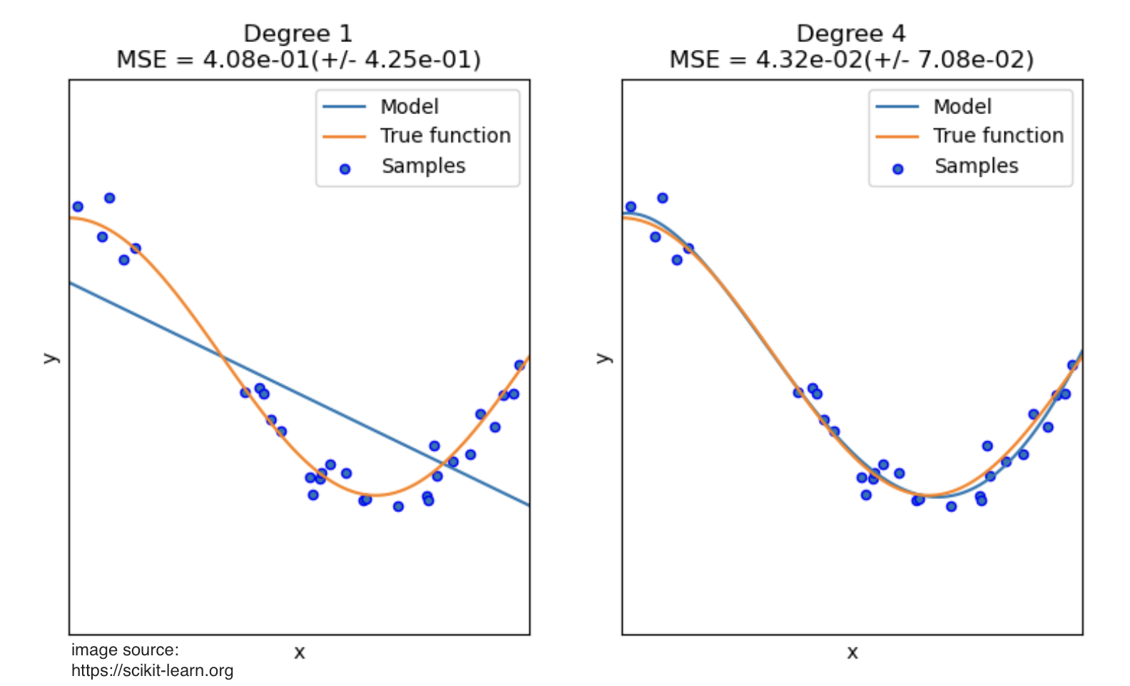 ML_AI/_feature_engineering/images/underfitting.png700