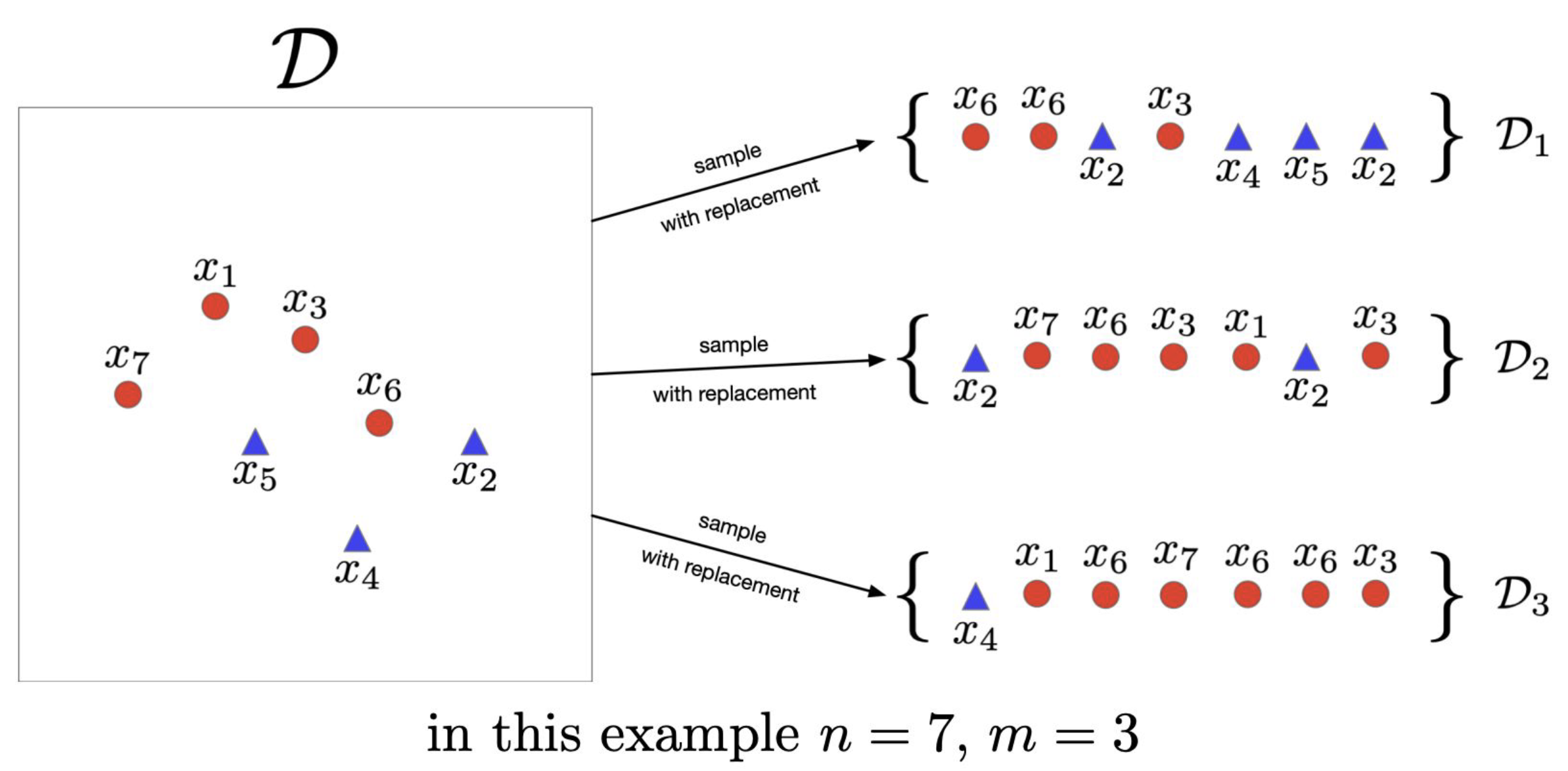 ML_AI/images/bagging-1.png700