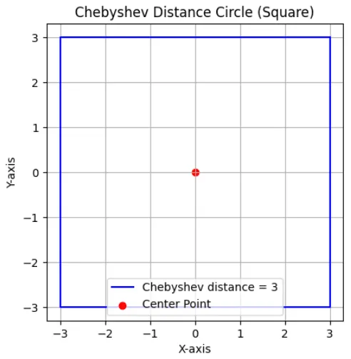 ML_AI/images/chebyshev-1.png400