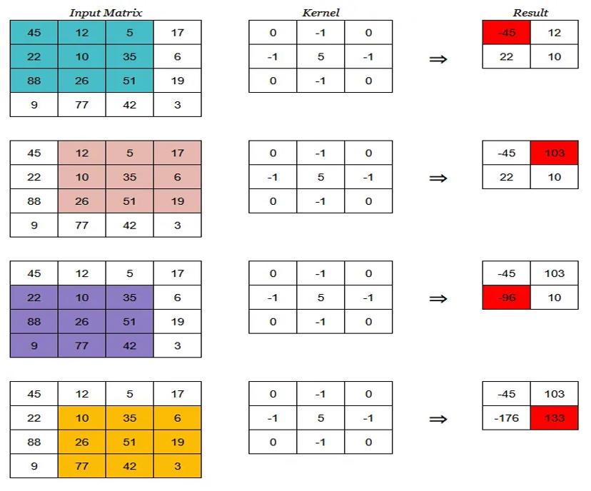 ML_AI/images/conv-1.png