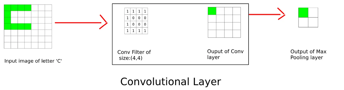 ML_AI/images/conv-6.png