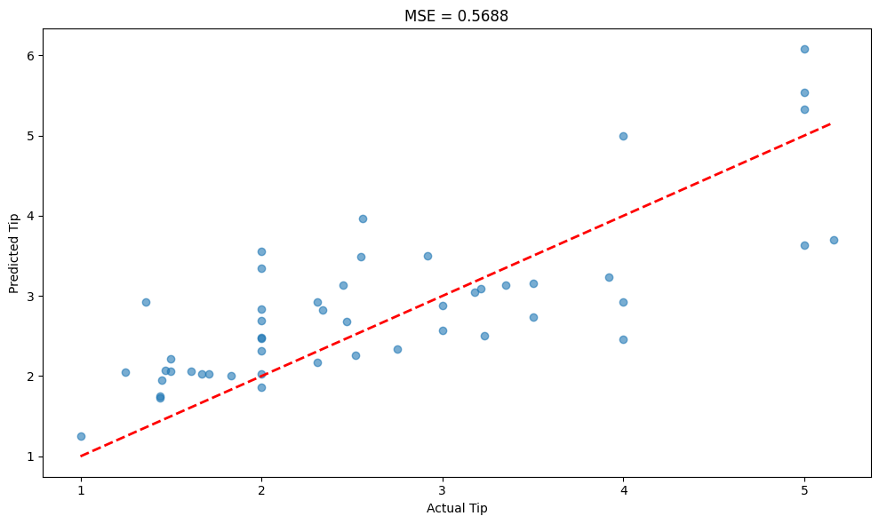 ML_AI/images/mse-1.png