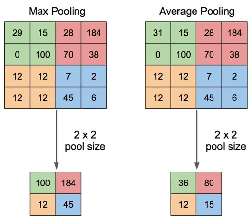 ML_AI/images/pooling-1.png
